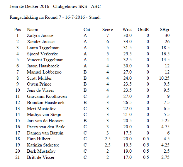 eindstand JDD 2016