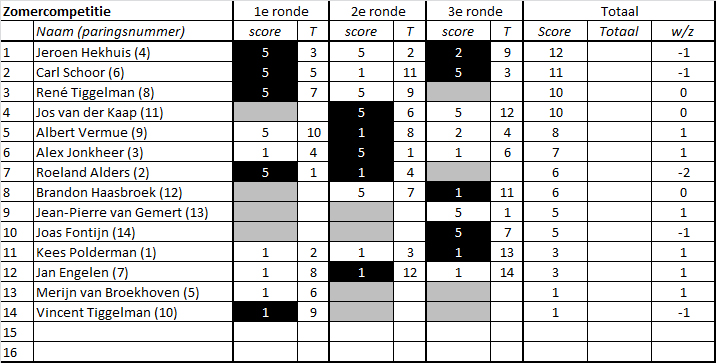 1920 Zomercompetitie 03 1