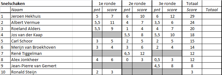 1920 Zomercompetitie 03 2