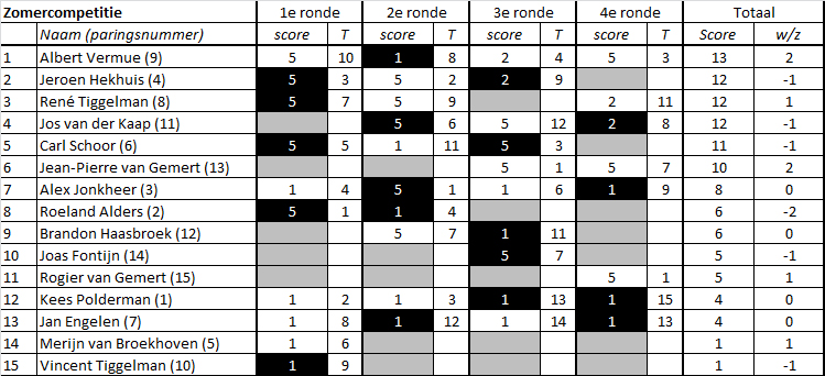 1920 Zomercompetitie 04 1