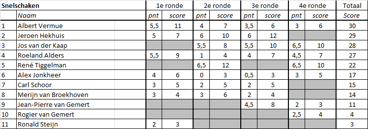 1920 Zomercompetitie 04 2