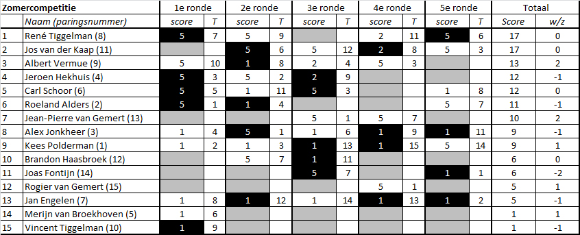 1920 Zomercompetitie 05 1