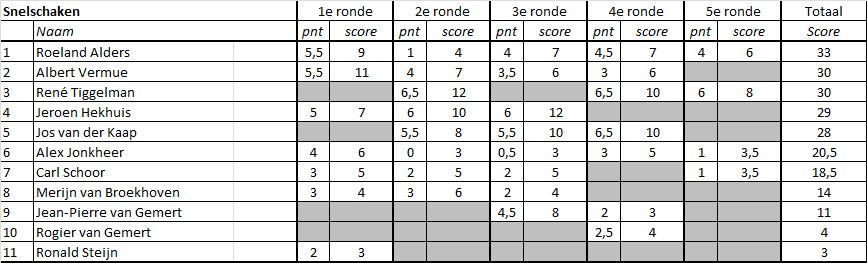 1920 Zomercompetitie 05 2