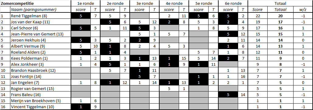 1920 Zomercompetitie 06 1