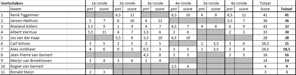 1920 Zomercompetitie 06 3