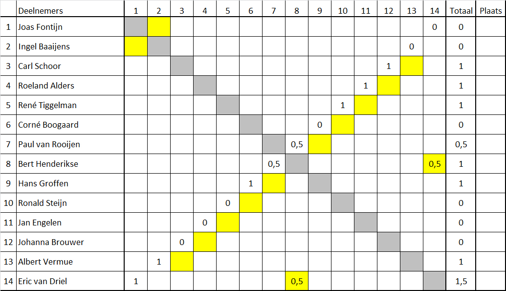 1920 Schema één uur01