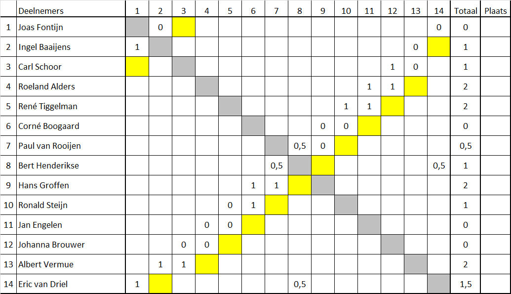 1920 Schema één uur02