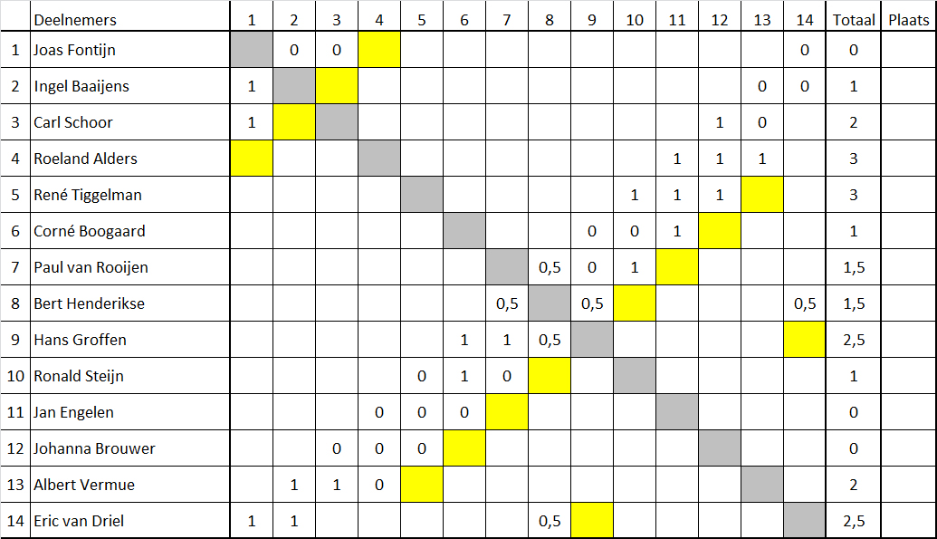 1920 Schema één uur03