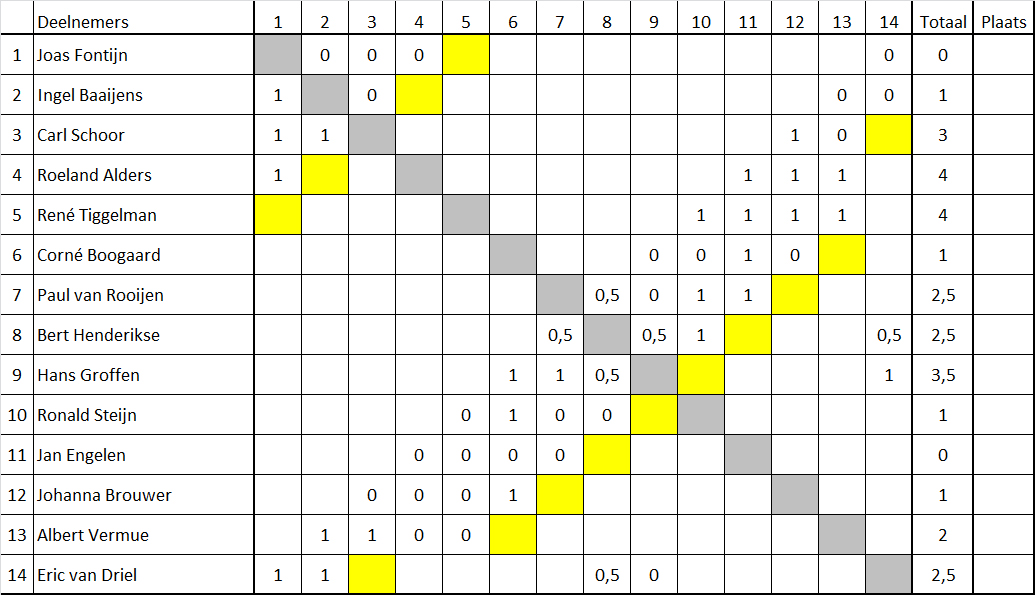 1920 Schema één uur04