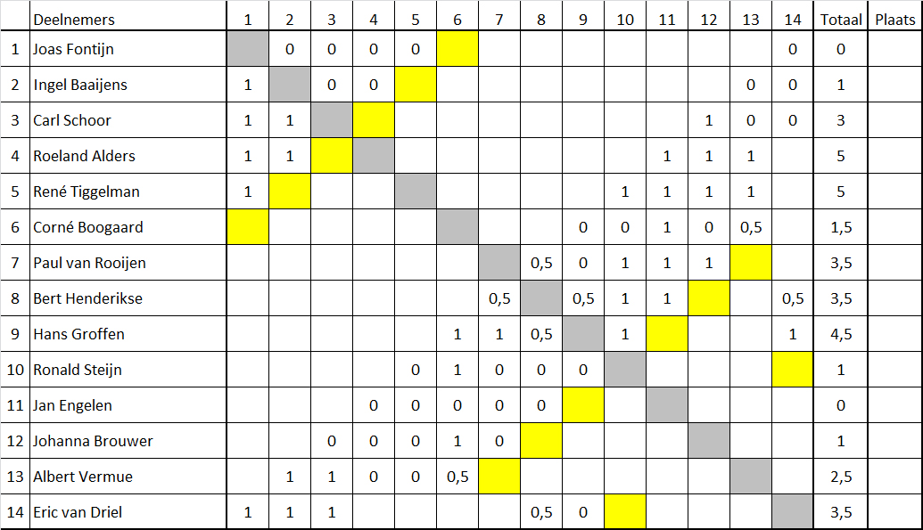 1920 Schema één uur05