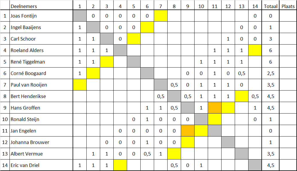 1920 Schema één uur06