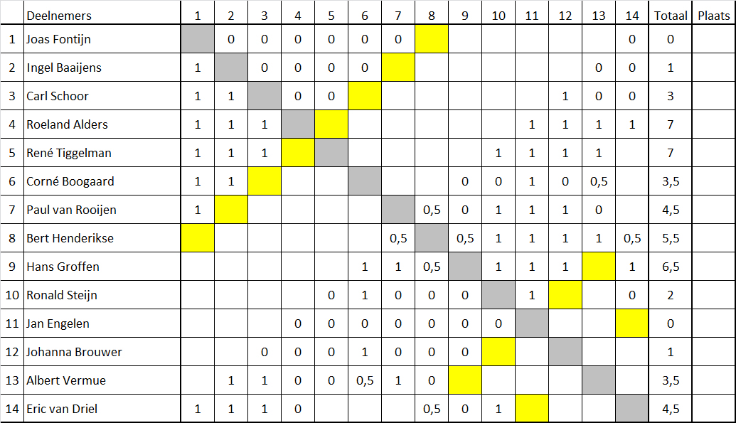 1920 Schema één uur07