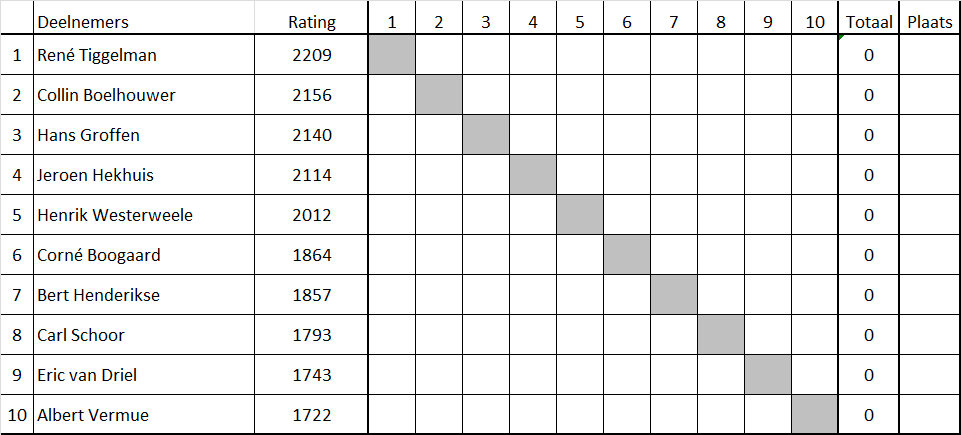 Een uurscompetitie 02 indeling