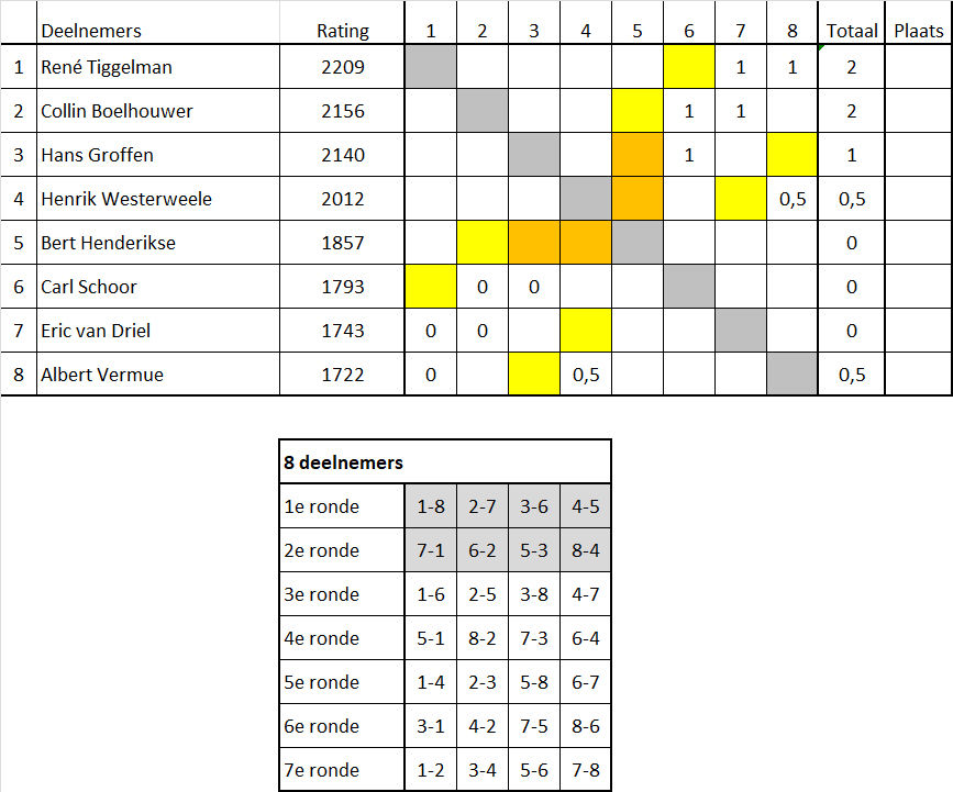 Poule A 3 Ronde 02