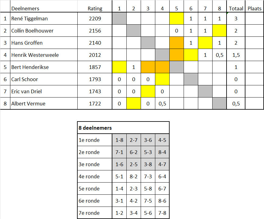 Poule A 3 Ronde 03