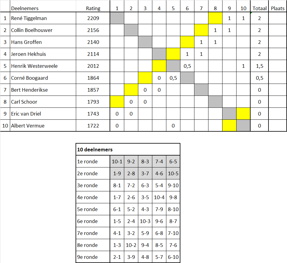 Een uurscompetitie 03