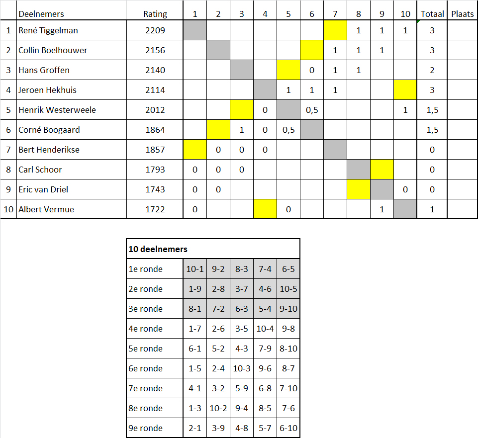 Een uurscompetitie 04