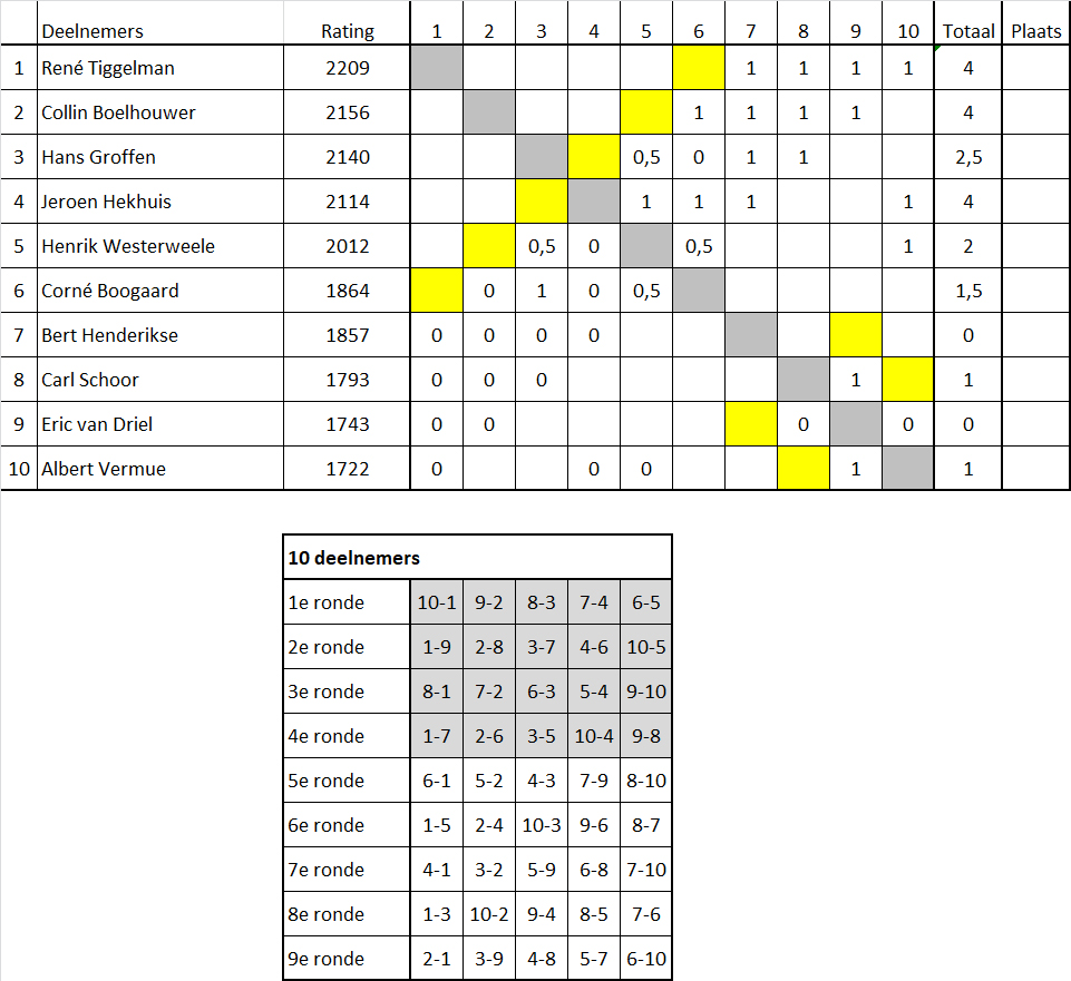 Een uurscompetitie 05