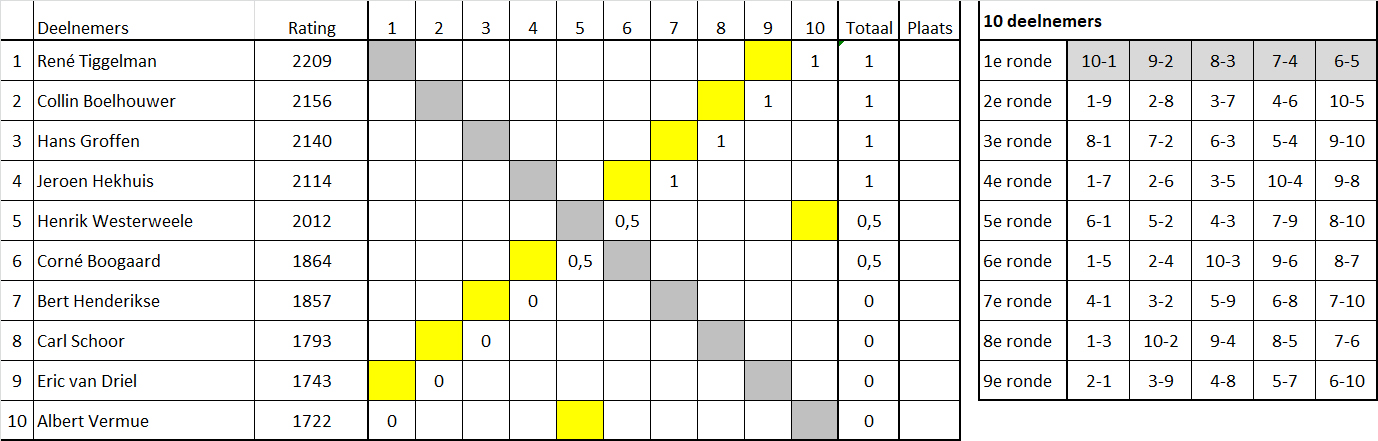 Een uurscompetitie deel 2 02