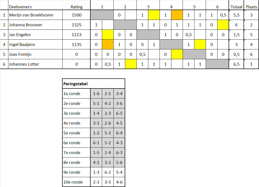 Een uurscompetitie poule B ronde 8