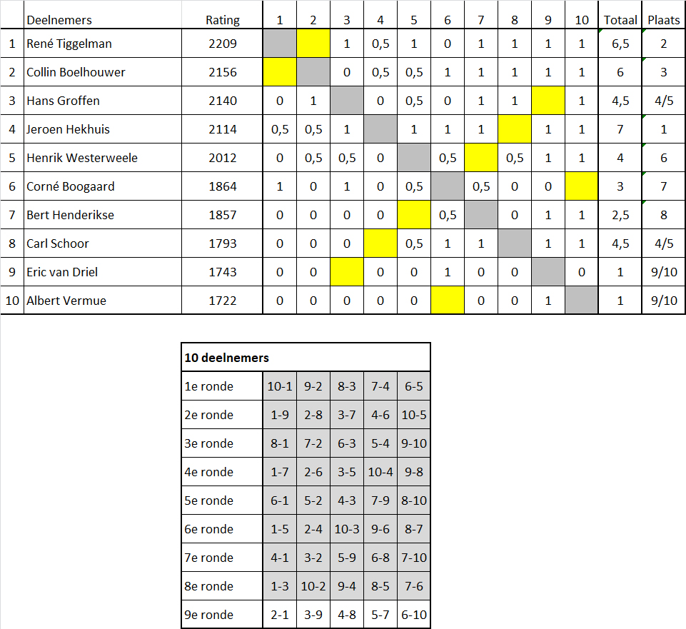 Poule A 09