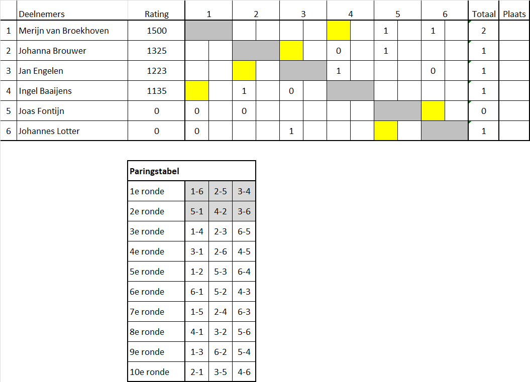 Poule B ronde 2