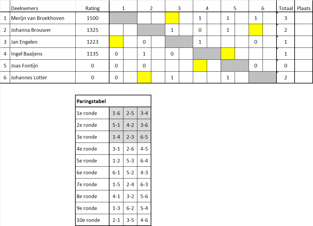 Schema poule B ronde 4