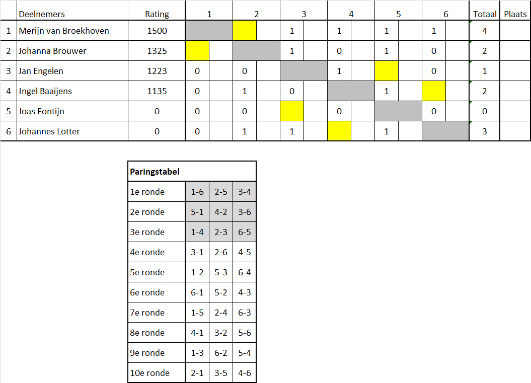 Schema poule B ronde 5