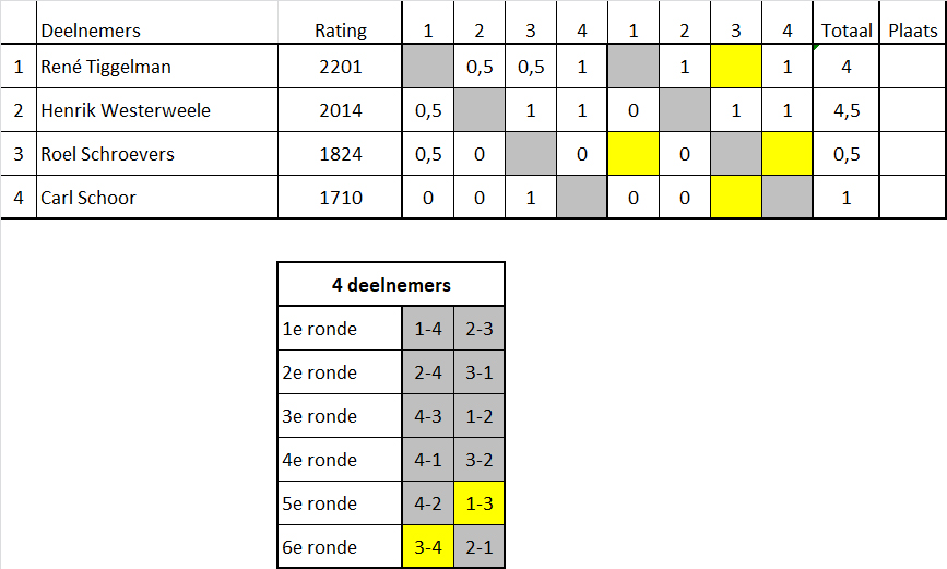 Stand Groep A