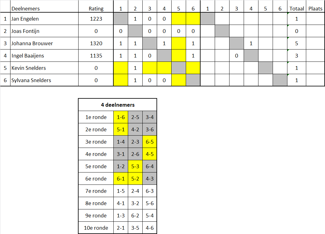 Stand Groep B