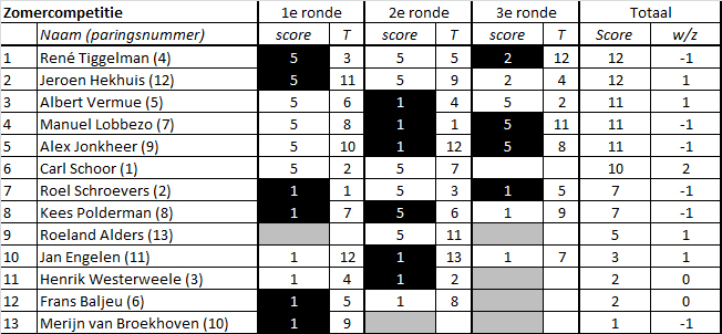 21Zomercompetitie03