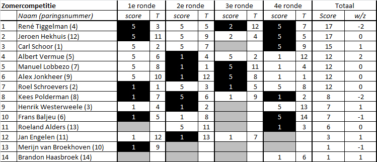 21Zomercompetitie04