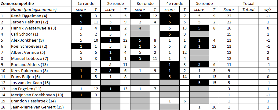 21Zomercompetitie05