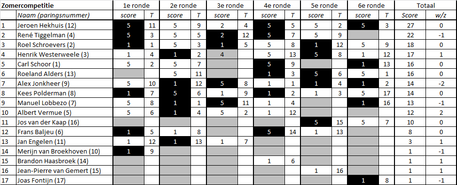 21Zomercompetitie06