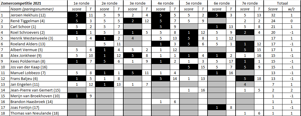 21Zomercompetitie07