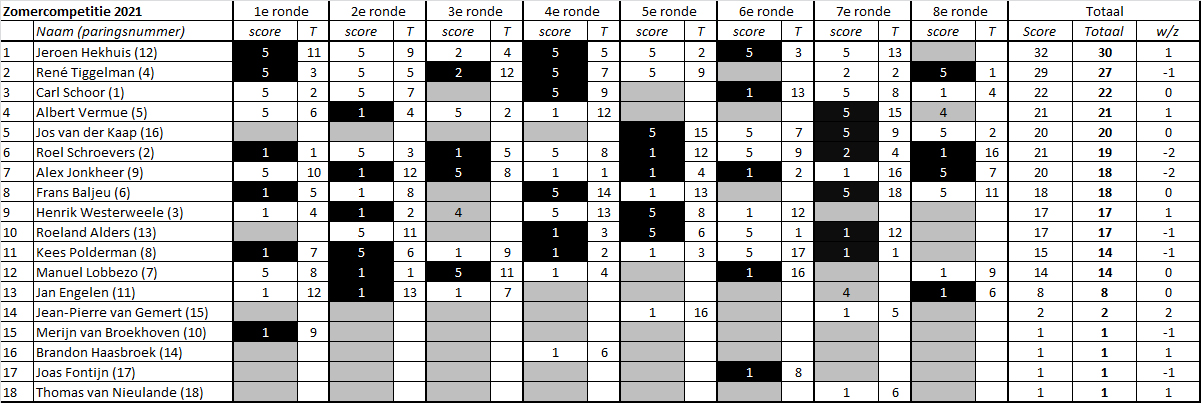 21Zomercompetitie08