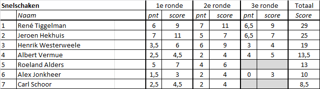 21Zomercompetitie snel03