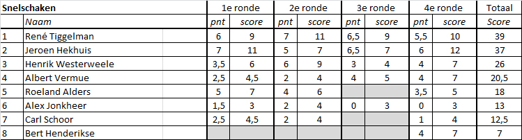 21Zomercompetitie snel04