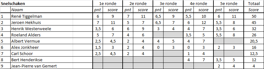 21Zomercompetitie snel05