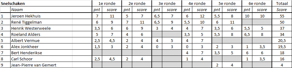 21Zomercompetitie snel06