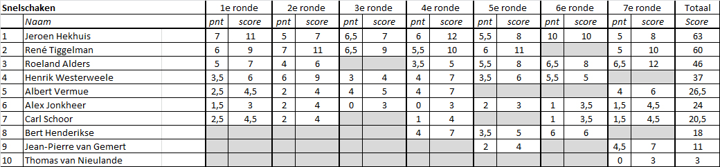 21Zomercompetitie snel07