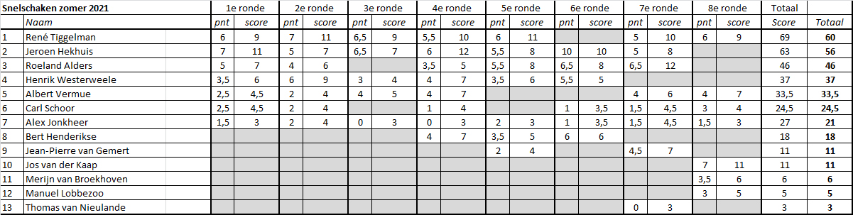 21Zomercompetitie snel08