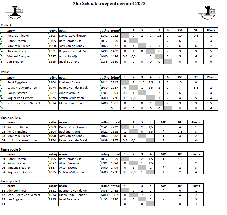 Uitslag Schaakkroegen01