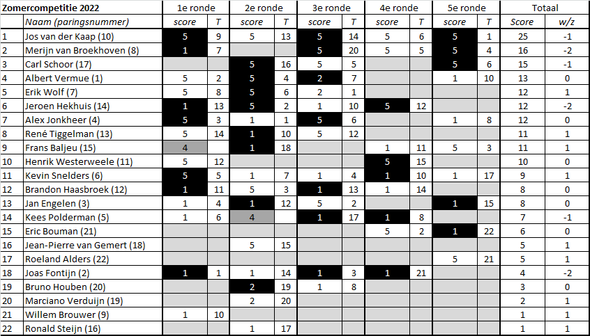 Zomercompetitie 2022 5