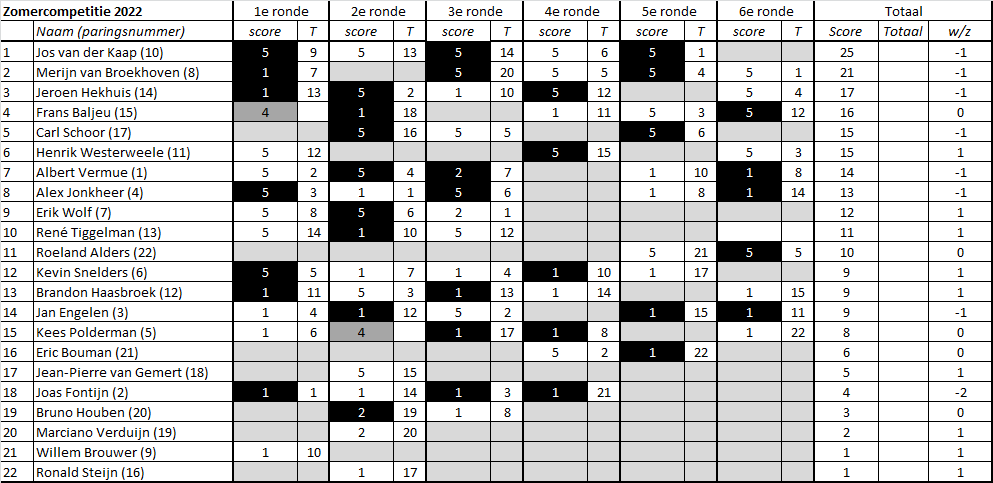 Zomercompetitie 2022 6