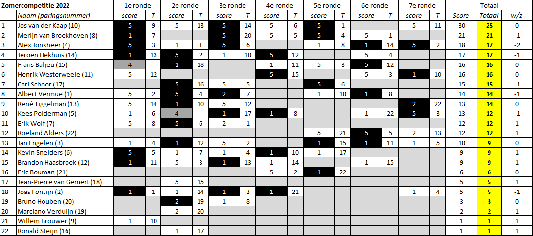 Zomercompetitie 2022 7
