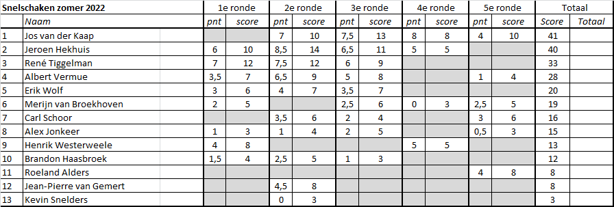 Zomercompetitie snel 2022 5