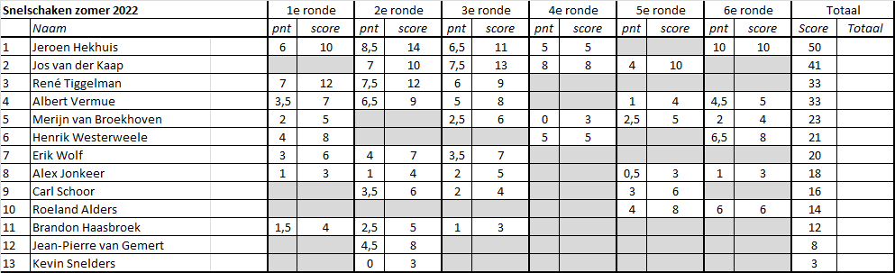 Zomercompetitie snel 2022 6