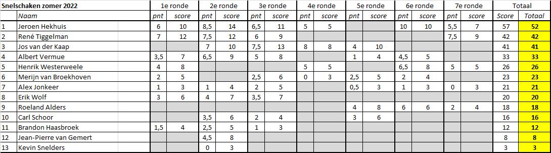 Zomercompetitie snel 2022 7