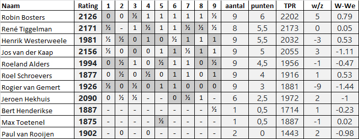 2324 Teamscores